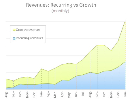 kwiziq-affiliate-recurring revenues